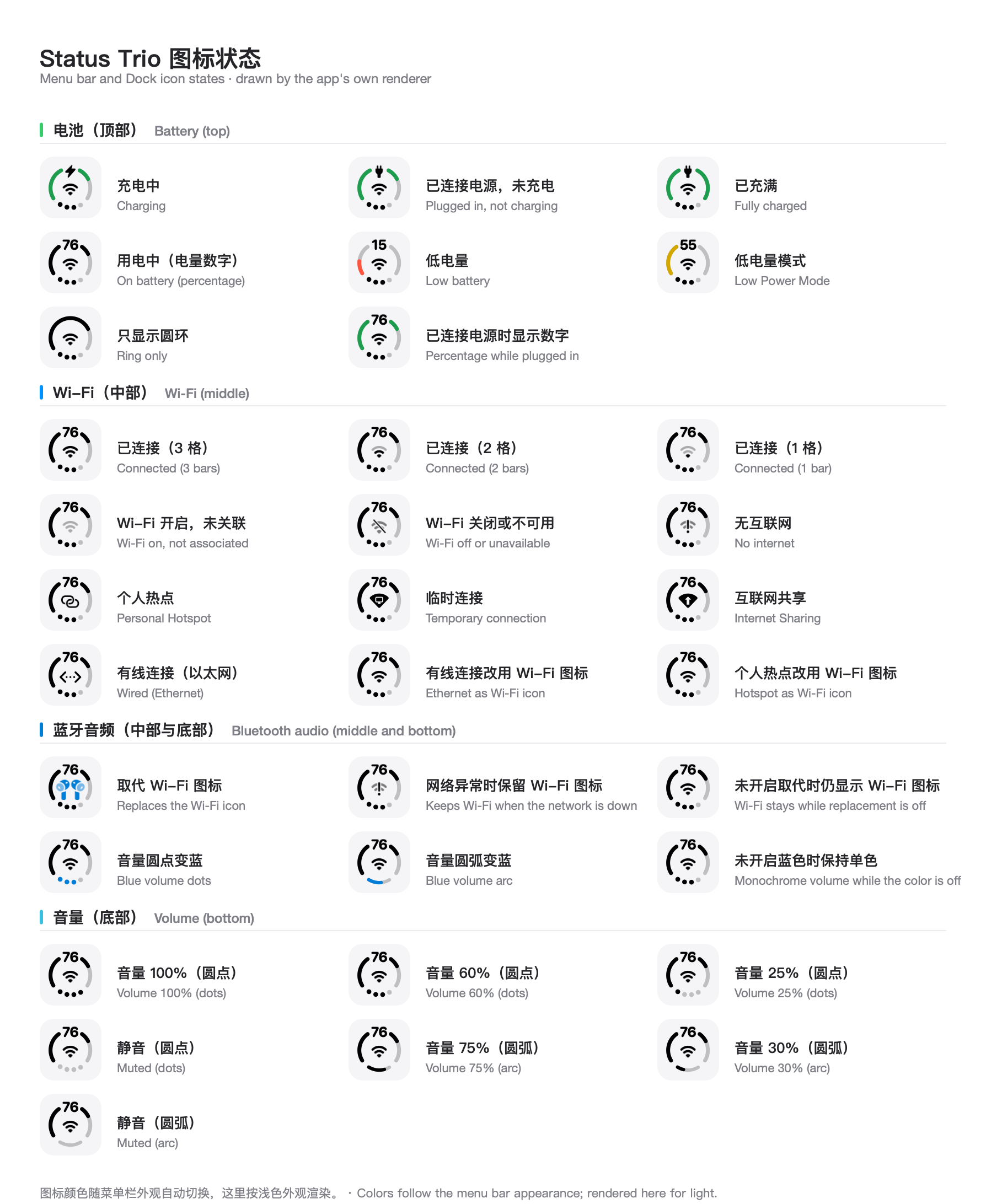 Status Trio 图标全部状态
